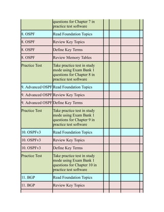 CCNP-and-CCIE-Enterprise-Core-350-401.pdf
