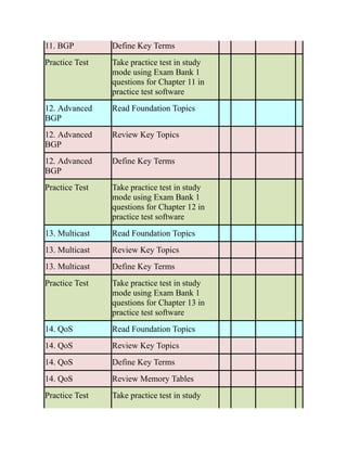 CCNP-and-CCIE-Enterprise-Core-350-401.pdf