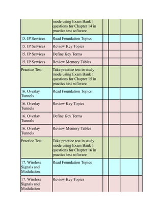 CCNP-and-CCIE-Enterprise-Core-350-401.pdf