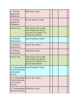 CCNP-and-CCIE-Enterprise-Core-350-401.pdf