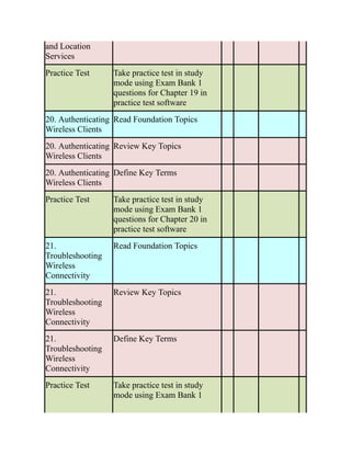 CCNP-and-CCIE-Enterprise-Core-350-401.pdf