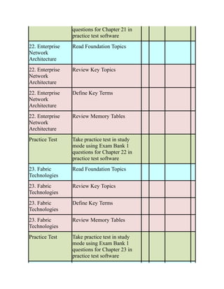 CCNP-and-CCIE-Enterprise-Core-350-401.pdf