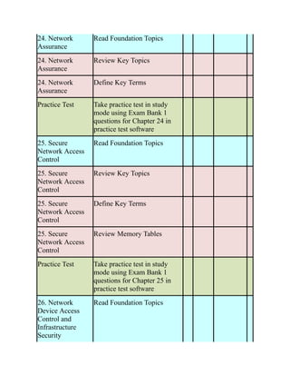 CCNP-and-CCIE-Enterprise-Core-350-401.pdf