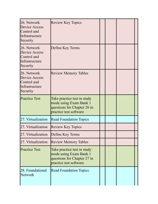 CCNP-and-CCIE-Enterprise-Core-350-401.pdf