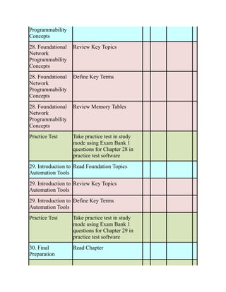 CCNP-and-CCIE-Enterprise-Core-350-401.pdf