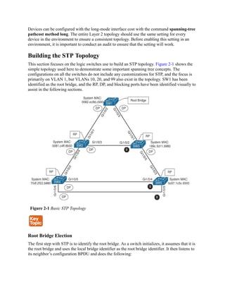 Devices can be configured with the long-mode interface cost with the command spanning-tree
pathcost method long. The entire Layer 2 topology should use the same setting for every
device in the environment to ensure a consistent topology. Before enabling this setting in an
environment, it is important to conduct an audit to ensure that the setting will work.
Building the STP Topology
This section focuses on the logic switches use to build an STP topology. Figure 2-1 shows the
simple topology used here to demonstrate some important spanning tree concepts. The
configurations on all the switches do not include any customizations for STP, and the focus is
primarily on VLAN 1, but VLANs 10, 20, and 99 also exist in the topology. SW1 has been
identified as the root bridge, and the RP, DP, and blocking ports have been identified visually to
assist in the following sections.
Figure 2-1 Basic STP Topology
Root Bridge Election
The first step with STP is to identify the root bridge. As a switch initializes, it assumes that it is
the root bridge and uses the local bridge identifier as the root bridge identifier. It then listens to
its neighbor’s configuration BPDU and does the following:
 