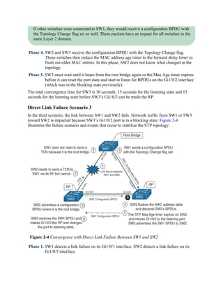 If other switches were connected to SW1, they would receive a configuration BPDU with
the Topology Change flag set as well. These packets have an impact for all switches in the
same Layer 2 domain.
Phase 4. SW2 and SW3 receive the configuration BPDU with the Topology Change flag.
These switches then reduce the MAC address age timer to the forward delay timer to
flush out older MAC entries. In this phase, SW2 does not know what changed in the
topology.
Phase 5. SW3 must wait until it hears from the root bridge again or the Max Age timer expires
before it can reset the port state and start to listen for BPDUs on the Gi1/0/2 interface
(which was in the blocking state previously).
The total convergence time for SW3 is 30 seconds: 15 seconds for the listening state and 15
seconds for the learning state before SW3’s Gi1/0/2 can be made the RP.
Direct Link Failure Scenario 3
In the third scenario, the link between SW1 and SW2 fails. Network traffic from SW1 or SW3
toward SW2 is impacted because SW3’s Gi1/0/2 port is in a blocking state. Figure 2-4
illustrates the failure scenario and events that occur to stabilize the STP topology:
Figure 2-4 Convergence with Direct Link Failure Between SW1 and SW2
Phase 1. SW1 detects a link failure on its Gi1/0/1 interface. SW2 detects a link failure on its
Gi1/0/3 interface.
 