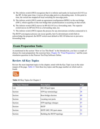 4. The inferior switch (SW2) recognizes that it is inferior and marks its local port (Gi1/0/1) as
the RP. At that same time, it moves all non-edge ports to a discarding state. At this point in
time, the switch has stopped all local switching for non-edge ports.
5. The inferior switch (SW2) sends an agreement (configuration BPDU) to the root bridge
(SW1), which signifies to the root bridge that synchronization is occurring on that switch.
6. The inferior switch (SW2) moves its RP (Gi1/0/1) to a forwarding state. The superior
switch moves its DP (Gi1/0/2) to a forwarding state, too.
7. The inferior switch (SW2) repeats the process for any downstream switches connected to it.
The RSTP convergence process can occur quickly, but if a downstream switch fails to
acknowledge the proposal, the RSTP switch must default to 802.1D behaviors to prevent a
forwarding loop.
Exam Preparation Tasks
As mentioned in the section “How to Use This Book” in the Introduction, you have a couple of
choices for exam preparation: the exercises here, Chapter 30, “Final Preparation,” and the exam
simulation questions in the Pearson Test Prep Software Online.
Review All Key Topics
Review the most important topics in the chapter, noted with the Key Topic icon in the outer
margin of the page. Table 2-3 lists these key topics and the page number on which each is
found.
Table 2-3 Key Topics for Chapter 2
Key Topic Element Description Page
List 802.1D port types 37
Section STP key terminology 38
Section Root bridge election 40
Section Locating root ports 42
Section STP topology changes 47
Section RSTP 52
Section RSTP (802.1W) port states 52
Section Building the RSTP topology 53
 