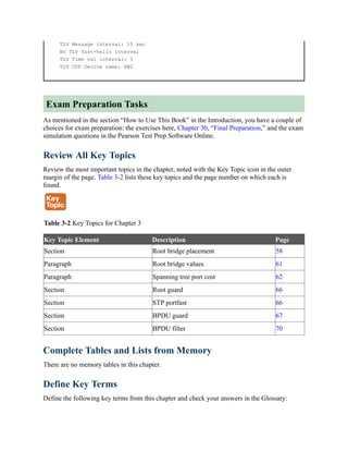 TLV Message interval: 15 sec
No TLV fast-hello interval
TLV Time out interval: 5
TLV CDP Device name: SW2
Exam Preparation Tasks
As mentioned in the section “How to Use This Book” in the Introduction, you have a couple of
choices for exam preparation: the exercises here, Chapter 30, “Final Preparation,” and the exam
simulation questions in the Pearson Test Prep Software Online.
Review All Key Topics
Review the most important topics in the chapter, noted with the Key Topic icon in the outer
margin of the page. Table 3-2 lists these key topics and the page number on which each is
found.
Table 3-2 Key Topics for Chapter 3
Key Topic Element Description Page
Section Root bridge placement 58
Paragraph Root bridge values 61
Paragraph Spanning tree port cost 62
Section Root guard 66
Section STP portfast 66
Section BPDU guard 67
Section BPDU filter 70
Complete Tables and Lists from Memory
There are no memory tables in this chapter.
Define Key Terms
Define the following key terms from this chapter and check your answers in the Glossary:
 