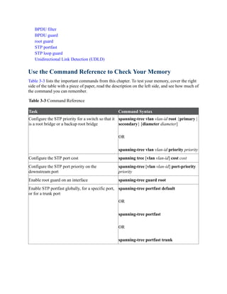 BPDU filter
BPDU guard
root guard
STP portfast
STP loop guard
Unidirectional Link Detection (UDLD)
Use the Command Reference to Check Your Memory
Table 3-3 lists the important commands from this chapter. To test your memory, cover the right
side of the table with a piece of paper, read the description on the left side, and see how much of
the command you can remember.
Table 3-3 Command Reference
Task Command Syntax
Configure the STP priority for a switch so that it
is a root bridge or a backup root bridge
spanning-tree vlan vlan-id root {primary |
secondary} [diameter diameter]
OR
spanning-tree vlan vlan-id priority priority
Configure the STP port cost spanning tree [vlan vlan-id] cost cost
Configure the STP port priority on the
downstream port
spanning-tree [vlan vlan-id] port-priority
priority
Enable root guard on an interface spanning-tree guard root
Enable STP portfast globally, for a specific port,
or for a trunk port
spanning-tree portfast default
OR
spanning-tree portfast
OR
spanning-tree portfast trunk
 