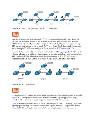 Figure 4-2 Per-VLAN Spanning Tree (PVST) Topologies
Now, in environments with thousands of VLANs, maintaining an STP state for all the
VLANs can become a burden to the switch’s processors. The switches must process
BPDUs for every VLAN, and when a major trunk link fails, they must compute multiple
STP operations to converge the network. MST provides a blended approach by mapping
one or multiple VLANs onto a single STP tree, called an MST instance (MSTI).
Figure 4-3 shows how all three switches maintain three STP topologies for 4 VLANs. If
10 more VLANs were added to this environment, then the switches would maintain three
STP topologies if they aligned to one of the three existing MSTIs. VLANs 1 and 2
correlate to one MSTI, VLAN 3 to a second MSTI, and VLAN 4 to a third MSTI.
Figure 4-3 MST Topologies
A grouping of MST switches with the same high-level configuration is known as an MST
region. MST incorporates mechanisms that make an MST region appear as a single
virtual switch to external switches as part of a compatibility mechanism.
Figure 4-4 demonstrates the concept further, showing the actual STP topology beside the
topology perceived by devices outside the MST region. Normal STP operations would
calculate SW5 blocking the port toward SW3 by using the operations explained in
 