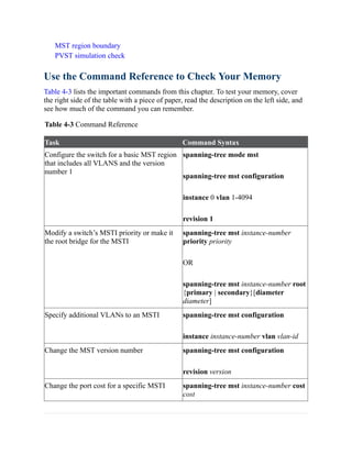 MST region boundary
PVST simulation check
Use the Command Reference to Check Your Memory
Table 4-3 lists the important commands from this chapter. To test your memory, cover
the right side of the table with a piece of paper, read the description on the left side, and
see how much of the command you can remember.
Table 4-3 Command Reference
Task Command Syntax
Configure the switch for a basic MST region
that includes all VLANS and the version
number 1
spanning-tree mode mst
spanning-tree mst configuration
instance 0 vlan 1-4094
revision 1
Modify a switch’s MSTI priority or make it
the root bridge for the MSTI
spanning-tree mst instance-number
priority priority
OR
spanning-tree mst instance-number root
{primary | secondary}[diameter
diameter]
Specify additional VLANs to an MSTI spanning-tree mst configuration
instance instance-number vlan vlan-id
Change the MST version number spanning-tree mst configuration
revision version
Change the port cost for a specific MSTI spanning-tree mst instance-number cost
cost
 