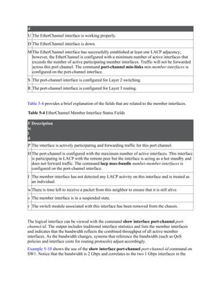 d
U The EtherChannel interface is working properly.
D The EtherChannel interface is down.
M The EtherChannel interface has successfully established at least one LACP adjacency;
however, the EtherChannel is configured with a minimum number of active interfaces that
exceeds the number of active participating member interfaces. Traffic will not be forwarded
across this port channel. The command port-channel min-links min-member-interfaces is
configured on the port-channel interface.
S The port-channel interface is configured for Layer 2 switching.
R The port-channel interface is configured for Layer 3 routing.
Table 5-4 provides a brief explanation of the fields that are related to the member interfaces.
Table 5-4 EtherChannel Member Interface Status Fields
F
ie
l
d
Description
P The interface is actively participating and forwarding traffic for this port channel.
H The port-channel is configured with the maximum number of active interfaces. This interface
is participating in LACP with the remote peer but the interface is acting as a hot standby and
does not forward traffic. The command lacp max-bundle number-member-interfaces is
configured on the port-channel interface.
I The member interface has not detected any LACP activity on this interface and is treated as
an individual.
w There is time left to receive a packet from this neighbor to ensure that it is still alive.
s The member interface is in a suspended state.
r The switch module associated with this interface has been removed from the chassis.
The logical interface can be viewed with the command show interface port-channel port-
channel-id. The output includes traditional interface statistics and lists the member interfaces
and indicates that the bandwidth reflects the combined throughput of all active member
interfaces. As the bandwidth changes, systems that reference the bandwidth (such as QoS
policies and interface costs for routing protocols) adjust accordingly.
Example 5-10 shows the use of the show interface port-channel port-channel-id command on
SW1. Notice that the bandwidth is 2 Gbps and correlates to the two 1 Gbps interfaces in the
 
