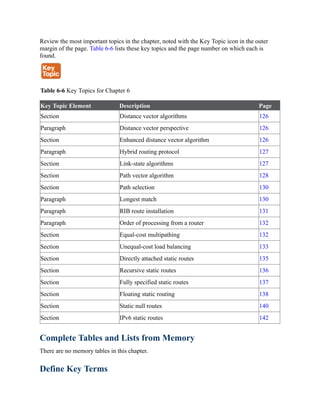 Review the most important topics in the chapter, noted with the Key Topic icon in the outer
margin of the page. Table 6-6 lists these key topics and the page number on which each is
found.
Table 6-6 Key Topics for Chapter 6
Key Topic Element Description Page
Section Distance vector algorithms 126
Paragraph Distance vector perspective 126
Section Enhanced distance vector algorithm 126
Paragraph Hybrid routing protocol 127
Section Link-state algorithms 127
Section Path vector algorithm 128
Section Path selection 130
Paragraph Longest match 130
Paragraph RIB route installation 131
Paragraph Order of processing from a router 132
Section Equal-cost multipathing 132
Section Unequal-cost load balancing 133
Section Directly attached static routes 135
Section Recursive static routes 136
Section Fully specified static routes 137
Section Floating static routing 138
Section Static null routes 140
Section IPv6 static routes 142
Complete Tables and Lists from Memory
There are no memory tables in this chapter.
Define Key Terms
 
