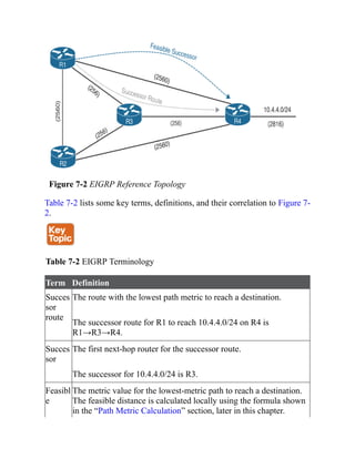 Figure 7-2 EIGRP Reference Topology
Table 7-2 lists some key terms, definitions, and their correlation to Figure 7-
2.
Table 7-2 EIGRP Terminology
Term Definition
Succes
sor
route
The route with the lowest path metric to reach a destination.
The successor route for R1 to reach 10.4.4.0/24 on R4 is
R1→R3→R4.
Succes
sor
The first next-hop router for the successor route.
The successor for 10.4.4.0/24 is R3.
Feasibl
e
The metric value for the lowest-metric path to reach a destination.
The feasible distance is calculated locally using the formula shown
in the “Path Metric Calculation” section, later in this chapter.
 
