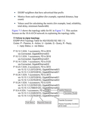EIGRP neighbors that have advertised that prefix
Metrics from each neighbor (for example, reported distance, hop
count)
Values used for calculating the metric (for example, load, reliability,
total delay, minimum bandwidth)
Figure 7-3 shows the topology table for R1 in Figure 7-1. This section
focuses on the 10.4.4.0/24 network in explaining the topology table.
 