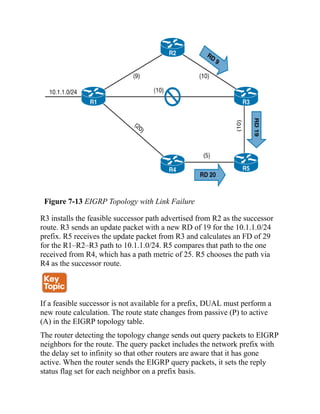 Figure 7-13 EIGRP Topology with Link Failure
R3 installs the feasible successor path advertised from R2 as the successor
route. R3 sends an update packet with a new RD of 19 for the 10.1.1.0/24
prefix. R5 receives the update packet from R3 and calculates an FD of 29
for the R1–R2–R3 path to 10.1.1.0/24. R5 compares that path to the one
received from R4, which has a path metric of 25. R5 chooses the path via
R4 as the successor route.
If a feasible successor is not available for a prefix, DUAL must perform a
new route calculation. The route state changes from passive (P) to active
(A) in the EIGRP topology table.
The router detecting the topology change sends out query packets to EIGRP
neighbors for the route. The query packet includes the network prefix with
the delay set to infinity so that other routers are aware that it has gone
active. When the router sends the EIGRP query packets, it sets the reply
status flag set for each neighbor on a prefix basis.
 