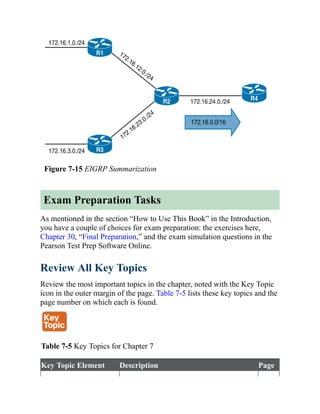 Figure 7-15 EIGRP Summarization
Exam Preparation Tasks
As mentioned in the section “How to Use This Book” in the Introduction,
you have a couple of choices for exam preparation: the exercises here,
Chapter 30, “Final Preparation,” and the exam simulation questions in the
Pearson Test Prep Software Online.
Review All Key Topics
Review the most important topics in the chapter, noted with the Key Topic
icon in the outer margin of the page. Table 7-5 lists these key topics and the
page number on which each is found.
Table 7-5 Key Topics for Chapter 7
Key Topic Element Description Page
 