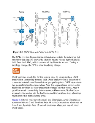 Figure 8-1 OSPF Shortest Path First (SPF) Tree
The SPTs give the illusion that no redundancy exists to the networks, but
remember that the SPT shows the shortest path to reach a network and is
built from the LSDB, which contains all the links for an area. During a
topology change, the SPT is rebuilt and may change.
OSPF provides scalability for the routing table by using multiple OSPF
areas within the routing domain. Each OSPF area provides a collection of
connected networks and hosts that are grouped together. OSPF uses a two-
tier hierarchical architecture, where Area 0 is a special area known as the
backbone, to which all other areas must connect. In other words, Area 0
provides transit connectivity between nonbackbone areas. Nonbackbone
areas advertise routes into the backbone, and the backbone then advertises
routes into other nonbackbone areas.
Figure 8-2 shows route advertisement into other areas. Area 12 routes are
advertised toArea 0 and then into Area 34. Area 34 routes are advertised to
Area 0 and then into Area 12. Area 0 routes are advertised into all other
OSPF areas.
 