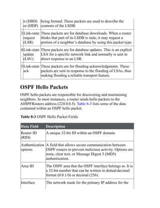 n (DBD)
or (DDP)
being formed. These packets are used to describe the
contents of the LSDB.
3Link-state
request
(LSR)
These packets are for database downloads. When a router
thinks that part of its LSDB is stale, it may request a
portion of a neighbor’s database by using this packet type.
4Link-state
update
(LSU)
These packets are for database updates. This is an explicit
LSA for a specific network link and normally is sent in
direct response to an LSR.
5Link-state
ack
These packets are for flooding acknowledgments. These
packets are sent in response to the flooding of LSAs, thus
making flooding a reliable transport feature.
OSPF Hello Packets
OSPF hello packets are responsible for discovering and maintaining
neighbors. In most instances, a router sends hello packets to the
AllSPFRouters address (224.0.0.5). Table 8-3 lists some of the data
contained within an OSPF hello packet.
Table 8-3 OSPF Hello Packet Fields
Data Field Description
Router ID
(RID)
A unique 32-bit ID within an OSPF domain.
Authentication
options
A field that allows secure communication between
OSPF routers to prevent malicious activity. Options are
none, clear text, or Message Digest 5 (MD5)
authentication.
Area ID The OSPF area that the OSPF interface belongs to. It is
a 32-bit number that can be written in dotted-decimal
format (0.0.1.0) or decimal (256).
Interface The network mask for the primary IP address for the
 