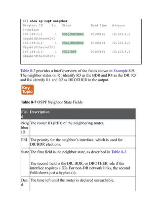 R4# show ip ospf neighbor
Neighbor ID Pri State Dead Time Address
Interface
192.168.1.1 1 FULL/DROTHER 00:00:36 10.123.4.1
GigabitEthernet0/1
192.168.2.2 1 FULL/DROTHER 00:00:34 10.123.4.2
GigabitEthernet0/1
192.168.3.3 1 FULL/BDR 00:00:35 10.123.4.3
GigabitEthernet0/1
Table 8-7 provides a brief overview of the fields shown in Example 8-9.
The neighbor states on R1 identify R3 as the BDR and R4 as the DR. R3
and R4 identify R1 and R2 as DROTHER in the output.
Table 8-7 OSPF Neighbor State Fields
Fiel
d
Description
Neig
hbor
ID
The router ID (RID) of the neighboring router.
PRI The priority for the neighbor’s interface, which is used for
DR/BDR elections.
State The first field is the neighbor state, as described in Table 8-3.
The second field is the DR, BDR, or DROTHER role if the
interface requires a DR. For non-DR network links, the second
field shows just a hyphen (-).
Dea
d
The time left until the router is declared unreachable.
 