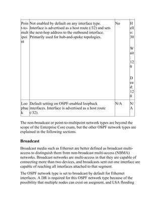 Poin
t-to-
mult
ipoi
nt
Not enabled by default on any interface type.
Interface is advertised as a host route (/32) and sets
the next-hop address to the outbound interface.
Primarily used for hub-and-spoke topologies.
No H
ell
o:
30
W
ait
:
12
0
D
ea
d:
12
0
Loo
pbac
k
Default setting on OSPF-enabled loopback
interfaces. Interface is advertised as a host route
(/32).
N/A N/
A
The non-broadcast or point-to-multipoint network types are beyond the
scope of the Enterprise Core exam, but the other OSPF network types are
explained in the following sections.
Broadcast
Broadcast media such as Ethernet are better defined as broadcast multi-
access to distinguish them from non-broadcast multi-access (NBMA)
networks. Broadcast networks are multi-access in that they are capable of
connecting more than two devices, and broadcasts sent out one interface are
capable of reaching all interfaces attached to that segment.
The OSPF network type is set to broadcast by default for Ethernet
interfaces. A DR is required for this OSPF network type because of the
possibility that multiple nodes can exist on asegment, and LSA flooding
 