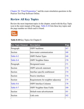 Chapter 30, “Final Preparation,” and the exam simulation questions in the
Pearson Test Prep Software Online.
Review All Key Topics
Review the most important topics in the chapter, noted with the Key Topic
icon in the outer margin of the page. Table 8-10 lists these key topics and
the page number on which each is found.
Table 8-10 Key Topics for Chapter 8
Key Topic Element Description Page
Paragraph OSPF backbone 167
Section Inter-router communication 168
Table 8-2 OSPF Packet Types 168
Table 8-4 OSPF Neighbor States 170
Paragraph Designated router 171
Section OSPF network statement 172
Section Interface specific enablement 174
Section Passive interfaces 174
Section Requirements for neighbor adjacency 175
Table 8-6 OSPF Interface Columns 178
Table 8-7 OSPF Neighbor State Fields 180
Section Default route advertisement 181
Section Link costs 182
 