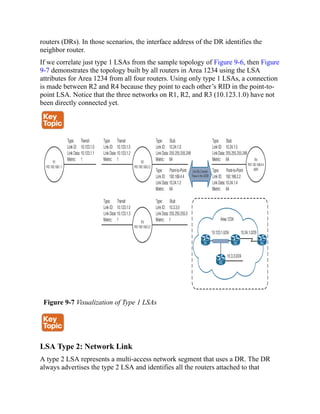 routers (DRs). In those scenarios, the interface address of the DR identifies the
neighbor router.
If we correlate just type 1 LSAs from the sample topology of Figure 9-6, then Figure
9-7 demonstrates the topology built by all routers in Area 1234 using the LSA
attributes for Area 1234 from all four routers. Using only type 1 LSAs, a connection
is made between R2 and R4 because they point to each other’s RID in the point-to-
point LSA. Notice that the three networks on R1, R2, and R3 (10.123.1.0) have not
been directly connected yet.
Figure 9-7 Visualization of Type 1 LSAs
LSA Type 2: Network Link
A type 2 LSA represents a multi-access network segment that uses a DR. The DR
always advertises the type 2 LSA and identifies all the routers attached to that
 