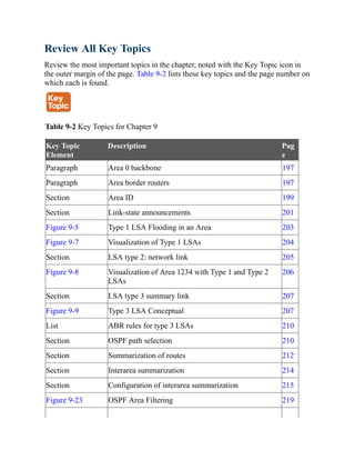 Review All Key Topics
Review the most important topics in the chapter, noted with the Key Topic icon in
the outer margin of the page. Table 9-2 lists these key topics and the page number on
which each is found.
Table 9-2 Key Topics for Chapter 9
Key Topic
Element
Description Pag
e
Paragraph Area 0 backbone 197
Paragraph Area border routers 197
Section Area ID 199
Section Link-state announcements 201
Figure 9-5 Type 1 LSA Flooding in an Area 203
Figure 9-7 Visualization of Type 1 LSAs 204
Section LSA type 2: network link 205
Figure 9-8 Visualization of Area 1234 with Type 1 and Type 2
LSAs
206
Section LSA type 3 summary link 207
Figure 9-9 Type 3 LSA Conceptual 207
List ABR rules for type 3 LSAs 210
Section OSPF path selection 210
Section Summarization of routes 212
Section Interarea summarization 214
Section Configuration of interarea summarization 215
Figure 9-23 OSPF Area Filtering 219
 