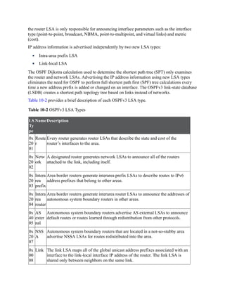 the router LSA is only responsible for announcing interface parameters such as the interface
type (point-to-point, broadcast, NBMA, point-to-multipoint, and virtual links) and metric
(cost).
IP address information is advertised independently by two new LSA types:
Intra-area prefix LSA
Link-local LSA
The OSPF Dijkstra calculation used to determine the shortest path tree (SPT) only examines
the router and network LSAs. Advertising the IP address information using new LSA types
eliminates the need for OSPF to perform full shortest path first (SPF) tree calculations every
time a new address prefix is added or changed on an interface. The OSPFv3 link-state database
(LSDB) creates a shortest path topology tree based on links instead of networks.
Table 10-2 provides a brief description of each OSPFv3 LSA type.
Table 10-2 OSPFv3 LSA Types
LS
Ty
pe
NameDescription
0x
20
01
Route
r
Every router generates router LSAs that describe the state and cost of the
router’s interfaces to the area.
0x
20
02
Netw
ork
A designated router generates network LSAs to announce all of the routers
attached to the link, including itself.
0x
20
03
Intera
rea
prefix
Area border routers generate interarea prefix LSAs to describe routes to IPv6
address prefixes that belong to other areas.
0x
20
04
Intera
rea
router
Area border routers generate interarea router LSAs to announce the addresses of
autonomous system boundary routers in other areas.
0x
40
05
AS
exter
nal
Autonomous system boundary routers advertise AS external LSAs to announce
default routes or routes learned through redistribution from other protocols.
0x
20
07
NSS
A
Autonomous system boundary routers that are located in a not-so-stubby area
advertise NSSA LSAs for routes redistributed into the area.
0x
00
08
Link The link LSA maps all of the global unicast address prefixes associated with an
interface to the link-local interface IP address of the router. The link LSA is
shared only between neighbors on the same link.
 