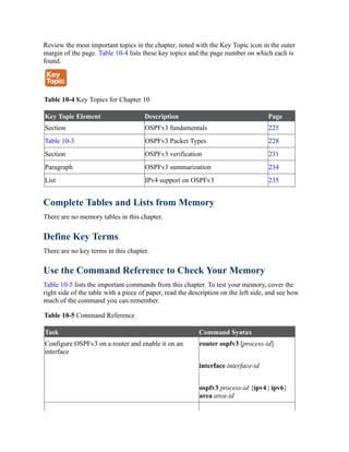 Review the most important topics in the chapter, noted with the Key Topic icon in the outer
margin of the page. Table 10-4 lists these key topics and the page number on which each is
found.
Table 10-4 Key Topics for Chapter 10
Key Topic Element Description Page
Section OSPFv3 fundamentals 225
Table 10-3 OSPFv3 Packet Types 228
Section OSPFv3 verification 231
Paragraph OSPFv3 summarization 234
List IPv4 support on OSPFv3 235
Complete Tables and Lists from Memory
There are no memory tables in this chapter.
Define Key Terms
There are no key terms in this chapter.
Use the Command Reference to Check Your Memory
Table 10-5 lists the important commands from this chapter. To test your memory, cover the
right side of the table with a piece of paper, read the description on the left side, and see how
much of the command you can remember.
Table 10-5 Command Reference
Task Command Syntax
Configure OSPFv3 on a router and enable it on an
interface
router ospfv3 [process-id]
interface interface-id
ospfv3 process-id {ipv4 | ipv6}
area area-id
 