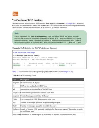 Verification of BGP Sessions
The BGP session is verified with the command show bgp afi safi summary. Example 11-3 shows the
IPv4 BGP unicast summary. Notice that the BGP RID and table version are the first components shown.
The Up/Down column indicates that the BGP session is up for over 5 minutes.
Note
Earlier commands like show ip bgp summary came out before MBGP and do not provide a
structure for the current multiprotocol capabilities within BGP. Using the AFI and SAFI syntax
ensures consistency for the commands, regardless of information exchanged by BGP. This will
become more apparent as engineers work with address families like IPv6, VPNv4, and VPNv6.
Example 11-3 Verifying the BGP IPv4 Session Summary
Click here to view code image
R1# show bgp ipv4 unicast summary
BGP router identifier 192.168.2.2, local AS number 65200
BGP table version is 1, main routing table version 1
Neighbor V AS MsgRcvd MsgSent TblVer InQ OutQ Up/Down State/PfxRcd
10.12.1.2 4 65200 8 9 1 0 0 00:05:23 0
Table 11-3 explains the fields of output displayed in a BGP table (as in Example 11-3).
Table 11-3 BGP Summary Fields
Field Description
Neighbor IP address of the BGP peer
V BGP version spoken by the BGP peer
AS Autonomous system number of the BGP peer
MsgRcvd Count of messages received from the BGP peer
MsgSent Count of messages sent to the BGP peer
TblVer Last version of the BGP database sent to the peer
InQ Number of messages queued to be processed by the peer
OutQ Number of messages queued to be sent to the peer
Up/Down Length of time the BGP session is established or the current status if the session is not in
an established state
State/PfxR Current state of the BGP peer or the number of prefixes received from the peer
 