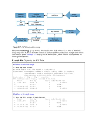 Figure 11-9 BGP Database Processing
The command show bgp afi safi displays the contents of the BGP database (Loc-RIB) on the router.
Every entry in the BGP Loc-RIB table contains at least one path but could contain multiple paths for the
same network prefix. Example 11-6 displays the BGP table on R1, which contains received routes and
locally generated routes.
Example 11-6 Displaying the BGP Table
Click here to view code image
R1# show bgp ipv4 unicast
BGP table version is 4, local router ID is 192.168.1.1
Status codes: s suppressed, d damped, h history, * valid, > best, i - internal,
r RIB-failure, S Stale, m multipath, b backup-path, f RT-Filter,
x best-external, a additional-path, c RIB-compressed,
Origin codes: i - IGP, e - EGP, ? - incomplete
RPKI validation codes: V valid, I invalid, N Not found
Network Next Hop Metric LocPrf Weight Path
* 10.12.1.0/24 10.12.1.2 0 0 65200 i
*> 0.0.0.0 0 32768 i
*> 192.168.1.1/32 0.0.0.0 0 32768 i
*> 192.168.2.2/32 10.12.1.2 0 0 65200 i
Click here to view code image
R2# show bgp ipv4 unicast | begin Network
Network Next Hop Metric LocPrf Weight Path
* 10.12.1.0/24 10.12.1.1 0 0 65100 i
*> 0.0.0.0 0 32768 i
*> 192.168.1.1/32 10.12.1.1 0 0 65100 i
*> 192.168.2.2/32 0.0.0.0 0 32768
 