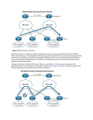 Figure 12-3 Deterministic Routing
When the network is working as intended, traffic between the sites uses the preferred SP network (MPLS
SP2) in both directions. This simplifies troubleshooting when the traffic flow is symmetric (same path in both
directions) as opposed to asymmetric forwarding (a different path for each direction) because the full path
has to be discovered in both directions. The path is considered deterministic when the flow between sites is
predetermined and predictable.
During a link failure within the SP network, there is a possibility of a branch router connecting to the
destination branch router through an intermediary branch router. Figure 12-4 shows the failure scenario with
R41 providing transit connectivity between Site 3 and Site 5.
 