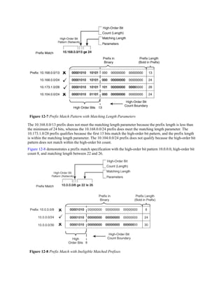 Figure 12-7 Prefix Match Pattern with Matching Length Parameters
The 10.168.0.0/13 prefix does not meet the matching length parameter because the prefix length is less than
the minimum of 24 bits, whereas the 10.168.0.0/24 prefix does meet the matching length parameter. The
10.173.1.0/28 prefix qualifies because the first 13 bits match the high-order bit pattern, and the prefix length
is within the matching length parameter. The 10.104.0.0/24 prefix does not qualify because the high-order bit
pattern does not match within the high-order bit count.
Figure 12-8 demonstrates a prefix match specification with the high-order bit pattern 10.0.0.0, high-order bit
count 8, and matching length between 22 and 26.
Figure 12-8 Prefix Match with Ineligible Matched Prefixes
 
