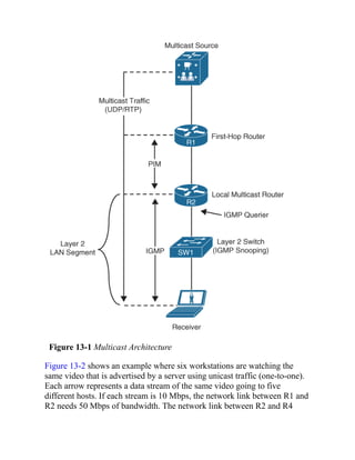 Figure 13-1 Multicast Architecture
Figure 13-2 shows an example where six workstations are watching the
same video that is advertised by a server using unicast traffic (one-to-one).
Each arrow represents a data stream of the same video going to five
different hosts. If each stream is 10 Mbps, the network link between R1 and
R2 needs 50 Mbps of bandwidth. The network link between R2 and R4
 