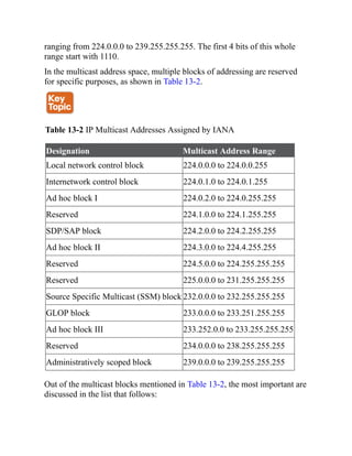 ranging from 224.0.0.0 to 239.255.255.255. The first 4 bits of this whole
range start with 1110.
In the multicast address space, multiple blocks of addressing are reserved
for specific purposes, as shown in Table 13-2.
Table 13-2 IP Multicast Addresses Assigned by IANA
Designation Multicast Address Range
Local network control block 224.0.0.0 to 224.0.0.255
Internetwork control block 224.0.1.0 to 224.0.1.255
Ad hoc block I 224.0.2.0 to 224.0.255.255
Reserved 224.1.0.0 to 224.1.255.255
SDP/SAP block 224.2.0.0 to 224.2.255.255
Ad hoc block II 224.3.0.0 to 224.4.255.255
Reserved 224.5.0.0 to 224.255.255.255
Reserved 225.0.0.0 to 231.255.255.255
Source Specific Multicast (SSM) block 232.0.0.0 to 232.255.255.255
GLOP block 233.0.0.0 to 233.251.255.255
Ad hoc block III 233.252.0.0 to 233.255.255.255
Reserved 234.0.0.0 to 238.255.255.255
Administratively scoped block 239.0.0.0 to 239.255.255.255
Out of the multicast blocks mentioned in Table 13-2, the most important are
discussed in the list that follows:
 