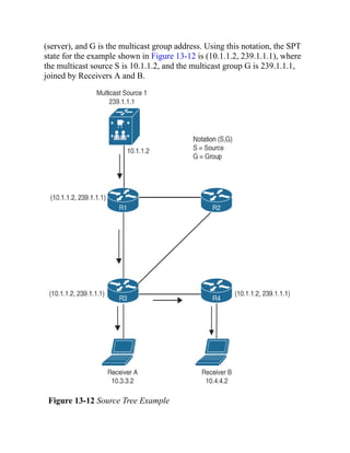 (server), and G is the multicast group address. Using this notation, the SPT
state for the example shown in Figure 13-12 is (10.1.1.2, 239.1.1.1), where
the multicast source S is 10.1.1.2, and the multicast group G is 239.1.1.1,
joined by Receivers A and B.
Figure 13-12 Source Tree Example
 
