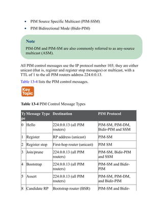 PIM Source Specific Multicast (PIM-SSM)
PIM Bidirectional Mode (Bidir-PIM)
Note
PIM-DM and PIM-SM are also commonly referred to as any-source
multicast (ASM).
All PIM control messages use the IP protocol number 103; they are either
unicast (that is, register and register stop messages) or multicast, with a
TTL of 1 to the all PIM routers address 224.0.0.13.
Table 13-4 lists the PIM control messages.
Table 13-4 PIM Control Message Types
Ty
pe
Message Type Destination PIM Protocol
0 Hello 224.0.0.13 (all PIM
routers)
PIM-SM, PIM-DM,
Bidir-PIM and SSM
1 Register RP address (unicast) PIM-SM
2 Register stop First-hop router (unicast) PIM SM
3 Join/prune 224.0.0.13 (all PIM
routers)
PIM-SM, Bidir-PIM
and SSM
4 Bootstrap 224.0.0.13 (all PIM
routers)
PIM-SM and Bidir-
PIM
5 Assert 224.0.0.13 (all PIM
routers)
PIM-SM, PIM-DM,
and Bidir-PIM
8 Candidate RP Bootstrap router (BSR) PIM-SM and Bidir-
 