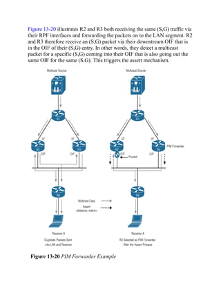 Figure 13-20 illustrates R2 and R3 both receiving the same (S,G) traffic via
their RPF interfaces and forwarding the packets on to the LAN segment. R2
and R3 therefore receive an (S,G) packet via their downstream OIF that is
in the OIF of their (S,G) entry. In other words, they detect a multicast
packet for a specific (S,G) coming into their OIF that is also going out the
same OIF for the same (S,G). This triggers the assert mechanism.
Figure 13-20 PIM Forwarder Example
 
