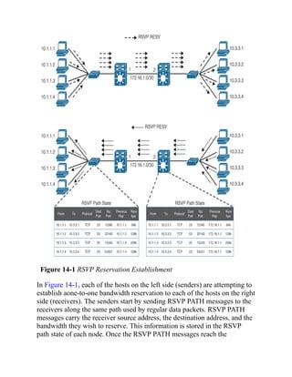 Figure 14-1 RSVP Reservation Establishment
In Figure 14-1, each of the hosts on the left side (senders) are attempting to
establish aone-to-one bandwidth reservation to each of the hosts on the right
side (receivers). The senders start by sending RSVP PATH messages to the
receivers along the same path used by regular data packets. RSVP PATH
messages carry the receiver source address, the destination address, and the
bandwidth they wish to reserve. This information is stored in the RSVP
path state of each node. Once the RSVP PATH messages reach the
 