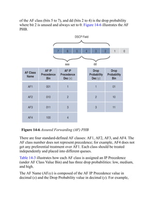 of the AF class (bits 5 to 7), and dd (bits 2 to 4) is the drop probability
where bit 2 is unused and always set to 0. Figure 14-6 illustrates the AF
PHB.
Figure 14-6 Assured Forwarding (AF) PHB
There are four standard-defined AF classes: AF1, AF2, AF3, and AF4. The
AF class number does not represent precedence; for example, AF4 does not
get any preferential treatment over AF1. Each class should be treated
independently and placed into different queues.
Table 14-3 illustrates how each AF class is assigned an IP Precedence
(under AF Class Value Bin) and has three drop probabilities: low, medium,
and high.
The AF Name (AFxy) is composed of the AF IP Precedence value in
decimal (x) and the Drop Probability value in decimal (y). For example,
 