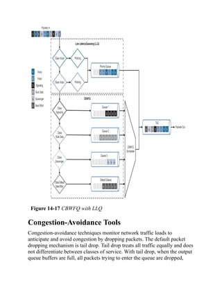 Figure 14-17 CBWFQ with LLQ
Congestion-Avoidance Tools
Congestion-avoidance techniques monitor network traffic loads to
anticipate and avoid congestion by dropping packets. The default packet
dropping mechanism is tail drop. Tail drop treats all traffic equally and does
not differentiate between classes of service. With tail drop, when the output
queue buffers are full, all packets trying to enter the queue are dropped,
 