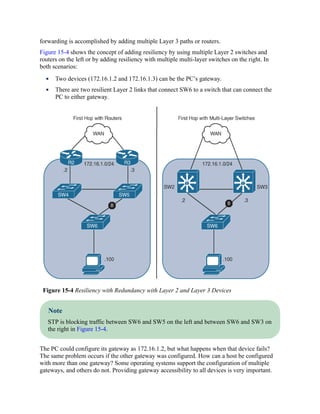 forwarding is accomplished by adding multiple Layer 3 paths or routers.
Figure 15-4 shows the concept of adding resiliency by using multiple Layer 2 switches and
routers on the left or by adding resiliency with multiple multi-layer switches on the right. In
both scenarios:
Two devices (172.16.1.2 and 172.16.1.3) can be the PC’s gateway.
There are two resilient Layer 2 links that connect SW6 to a switch that can connect the
PC to either gateway.
Figure 15-4 Resiliency with Redundancy with Layer 2 and Layer 3 Devices
Note
STP is blocking traffic between SW6 and SW5 on the left and between SW6 and SW3 on
the right in Figure 15-4.
The PC could configure its gateway as 172.16.1.2, but what happens when that device fails?
The same problem occurs if the other gateway was configured. How can a host be configured
with more than one gateway? Some operating systems support the configuration of multiple
gateways, and others do not. Providing gateway accessibility to all devices is very important.
 