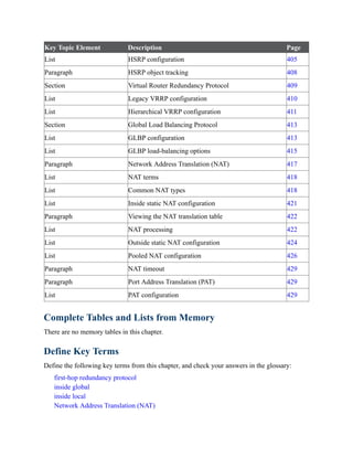 Key Topic Element Description Page
List HSRP configuration 405
Paragraph HSRP object tracking 408
Section Virtual Router Redundancy Protocol 409
List Legacy VRRP configuration 410
List Hierarchical VRRP configuration 411
Section Global Load Balancing Protocol 413
List GLBP configuration 413
List GLBP load-balancing options 415
Paragraph Network Address Translation (NAT) 417
List NAT terms 418
List Common NAT types 418
List Inside static NAT configuration 421
Paragraph Viewing the NAT translation table 422
List NAT processing 422
List Outside static NAT configuration 424
List Pooled NAT configuration 426
Paragraph NAT timeout 429
Paragraph Port Address Translation (PAT) 429
List PAT configuration 429
Complete Tables and Lists from Memory
There are no memory tables in this chapter.
Define Key Terms
Define the following key terms from this chapter, and check your answers in the glossary:
first-hop redundancy protocol
inside global
inside local
Network Address Translation (NAT)
 