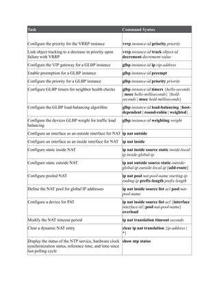 Task Command Syntax
Configure the priority for the VRRP instance vrrp instance-id priority priority
Link object tracking to a decrease in priority upon
failure with VRRP
vrrp instance-id track object-id
decrement decrement-value
Configure the VIP gateway for a GLBP instance glbp instance-id ip vip-address
Enable preemption for a GLBP instance glbp instance-id preempt
Configure the priority for a GLBP instance glbp instance-id priority priority
Configure GLBP timers for neighbor health checks glbp instance-id timers {hello-seconds
| msec hello-milliseconds} {hold-
seconds | msec hold-milliseconds}
Configure the GLBP load-balancing algorithm glbp instance-id load-balancing {host-
dependent | round-robin | weighted}.
Configure the devices GLBP weight for traffic load
balancing
glbp instance-id weighting weight
Configure an interface as an outside interface for NAT ip nat outside
Configure an interface as an inside interface for NAT ip nat inside
Configure static inside NAT ip nat inside source static inside-local-
ip inside-global-ip
Configure static outside NAT ip nat outside source static outside-
global-ip outside-local-ip [add-route]
Configure pooled NAT ip nat pool nat-pool-name starting-ip
ending-ip prefix-length prefix-length
Define the NAT pool for global IP addresses ip nat inside source list acl pool nat-
pool-name
Configure a device for PAT ip nat inside source list acl {interface
interface-id | pool nat-pool-name}
overload
Modify the NAT timeout period ip nat translation timeout seconds
Clear a dynamic NAT entry clear ip nat translation {ip-address |
*}
Display the status of the NTP service, hardware clock
synchronization status, reference time, and time since
last polling cycle
show ntp status
 