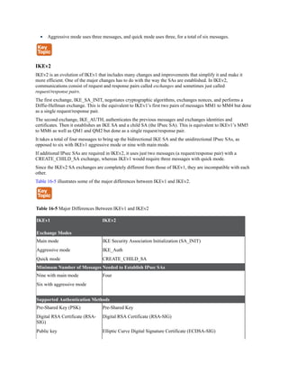 Aggressive mode uses three messages, and quick mode uses three, for a total of six messages.
IKEv2
IKEv2 is an evolution of IKEv1 that includes many changes and improvements that simplify it and make it
more efficient. One of the major changes has to do with the way the SAs are established. In IKEv2,
communications consist of request and response pairs called exchanges and sometimes just called
request/response pairs.
The first exchange, IKE_SA_INIT, negotiates cryptographic algorithms, exchanges nonces, and performs a
Diffie-Hellman exchange. This is the equivalent to IKEv1’s first two pairs of messages MM1 to MM4 but done
as a single request/response pair.
The second exchange, IKE_AUTH, authenticates the previous messages and exchanges identities and
certificates. Then it establishes an IKE SA and a child SA (the IPsec SA). This is equivalent to IKEv1’s MM5
to MM6 as well as QM1 and QM2 but done as a single request/response pair.
It takes a total of four messages to bring up the bidirectional IKE SA and the unidirectional IPsec SAs, as
opposed to six with IKEv1 aggressive mode or nine with main mode.
If additional IPsec SAs are required in IKEv2, it uses just two messages (a request/response pair) with a
CREATE_CHILD_SA exchange, whereas IKEv1 would require three messages with quick mode.
Since the IKEv2 SA exchanges are completely different from those of IKEv1, they are incompatible with each
other.
Table 16-5 illustrates some of the major differences between IKEv1 and IKEv2.
Table 16-5 Major Differences Between IKEv1 and IKEv2
IKEv1
Exchange Modes
IKEv2
Main mode IKE Security Association Initialization (SA_INIT)
Aggressive mode IKE_Auth
Quick mode CREATE_CHILD_SA
Minimum Number of Messages Needed to Establish IPsec SAs
Nine with main mode Four
Six with aggressive mode
Supported Authentication Methods
Pre-Shared Key (PSK) Pre-Shared Key
Digital RSA Certificate (RSA-
SIG)
Digital RSA Certificate (RSA-SIG)
Public key Elliptic Curve Digital Signature Certificate (ECDSA-SIG)
 
