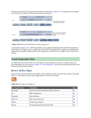 specification and the VXLAN specification headers are illustrated in Figure 16-15. Fields that were not ported
over from Layer 2 LISP into VXLAN were reserved for future use.
Figure 16-15 LISP and VXLAN Packet Format Comparison
As illustrated in Figure 16-15, LISP encapsulation is only capable of performing IP-in-IP/UDP encapsulation,
which allows it to support Layer 3 overlays only, while VXLAN encapsulation is capable of encapsulating the
original Ethernet header to perform MAC-in-IP encapsulation, which allows it to support Layer 2 and Layer 3
overlays.
Exam Preparation Tasks
As mentioned in the section “How to Use This Book” in the Introduction, you have a couple of choices for
exam preparation: the exercises here, Chapter 30, “Final Preparation,” and the exam simulation questions in the
Pearson Test Prep Software Online.
Review All Key Topics
Review the most important topics in the chapter, noted with the key topics icon in the outer margin of the page.
Table 16-7 lists these key topics and the page number on which each is found.
Table 16-7 Key Topics for Chapter 16
Key Topic Element Description Page
Paragraph Generic Routing Encapsulation (GRE) definition 439
List GRE configuration 441
Paragraph IPsec definition 445
Table 16-3 IPsec Security Services 446
Section Authentication header 446
Section Encapsulating Security Payload (ESP) 446
 