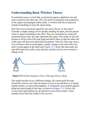 Understanding Basic Wireless Theory
To send data across a wired link, an electrical signal is applied at one end
and is carried to the other end. The wire itself is continuous and conductive,
so the signal can propagate rather easily. A wireless link has no physical
strands of anything to carry the signal along.
How then can an electrical signal be sent across the air, or free space?
Consider a simple analogy of two people standing far apart, and one person
wants to signal something to the other. They are connected by a long and
somewhat-loose rope; the rope represents free space. The sender at one end
decides to lift his end of the rope high and hold it there so that the other end
of the rope will also raise and notify the partner. After all, if the rope were a
wire, he knows that he could apply a steady voltage at one end of the wire
and it would appear at the other end. Figure 17-1 shows the end result; the
rope falls back down after a tiny distance, and the receiver never notices a
change at all.
Figure 17-1 Failed Attempt to Pass a Message Down a Rope
The sender decides to try a different strategy. He cannot push the rope
toward the receiver, but when he begins to wave it up and down in a steady,
regular motion, a curious thing happens. A continuous wave pattern appears
along the entire length of the rope, as shown in Figure 17-2. In fact, the
waves (each representing one up and down cycle of the sender’s arm)
actually travel from the sender to the receiver.
 