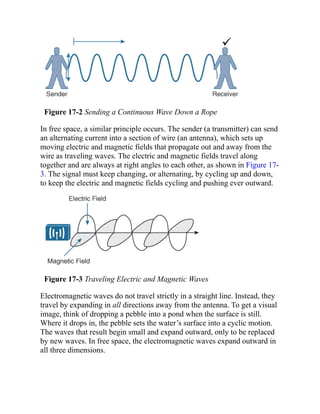 Figure 17-2 Sending a Continuous Wave Down a Rope
In free space, a similar principle occurs. The sender (a transmitter) can send
an alternating current into a section of wire (an antenna), which sets up
moving electric and magnetic fields that propagate out and away from the
wire as traveling waves. The electric and magnetic fields travel along
together and are always at right angles to each other, as shown in Figure 17-
3. The signal must keep changing, or alternating, by cycling up and down,
to keep the electric and magnetic fields cycling and pushing ever outward.
Figure 17-3 Traveling Electric and Magnetic Waves
Electromagnetic waves do not travel strictly in a straight line. Instead, they
travel by expanding in all directions away from the antenna. To get a visual
image, think of dropping a pebble into a pond when the surface is still.
Where it drops in, the pebble sets the water’s surface into a cyclic motion.
The waves that result begin small and expand outward, only to be replaced
by new waves. In free space, the electromagnetic waves expand outward in
all three dimensions.
 